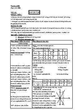 Giáo án Đại số 9 - Tiết 20: Luyện tập