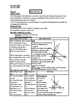 Giáo án Đại số 9 - Tiết 24: Luyện tập