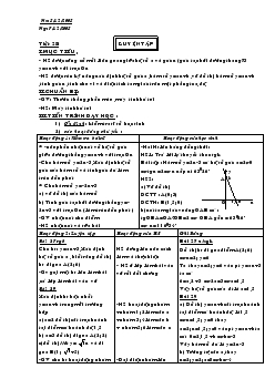 Giáo án Đại số 9 - Tiết 28: Luyện tập