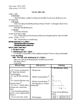 Bài giảng tiết 45. biểu đồ