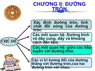 Bài giảng Chương II: Đường tròn