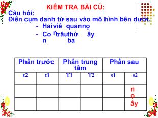 Bài giảng tiết 57: Chỉ từ