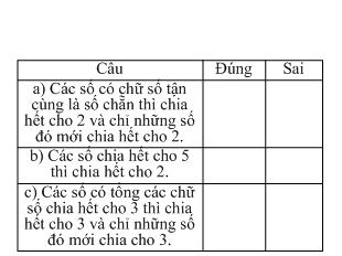 Bài giảng Bài 15: Phân tích một số ra thừa số nguyên tố