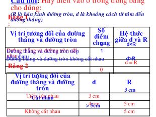 Bài giảng Bài 7: Vị trí tương đối của hai đường tròn