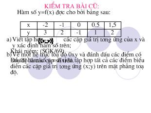 Bài giảng Bài Đồ thị hàm số y= ax