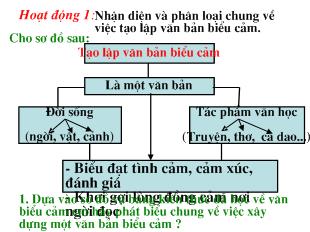 Bài giảng Ngữ văn Tiết 50: Cách làm bài văn biểu cảm về tác phẩm văn học