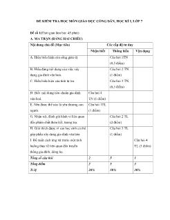 Đề kiểm tra học môn giáo dục công dân,học kì I,lớp 7