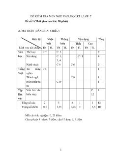 Đề kiểm tra môn ngữ văn, học kì 1, lớp 7