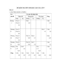 Đề kiểm tra môn sinh học,học kì I, lớp7