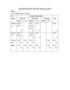 Đề kiểm tra môn sinh học,học kì II, lớp7