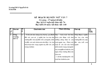 Kế hoạch bộ môn ngữ văn 7 cả năm : 37 tuần(148 tiết)
