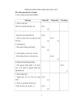 Kiểm tra môn công nghệ, học kì II,lớp 7