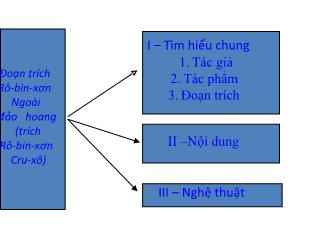 Bài giảng Rô-Bin-xơn ngoài đảo hoang