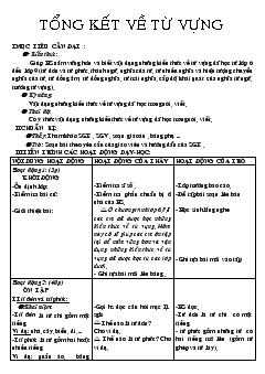 Giáo án Ngữ văn tiết 43- Tổng kết về từ vựng