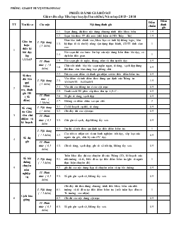 Phiếu đánh giá hồ sơ giáo viên cấp tiểu học huyện Thanh Oai, năm học 2013 - 2014