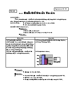 Bài giảng môn Đại lớp 6 - Tiết 103 - Bài 17: Biểu đồ phần trăm