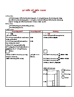 Bài giảng môn Số học lớp 6 - Bài 17: Biểu đồ phần trăm