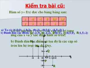 Bài giảng môn Toán lớp 7 - Tiết 32: Đồ thị hàm số y=ax (a=0)