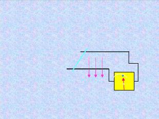 Bài giảng môn vật lý 11 - Hiện tượng cảm ứng điện từ trong trường hợp đơn giản
