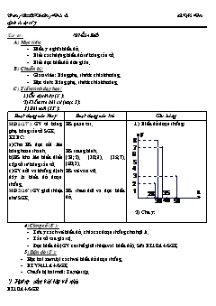 Bài giảng môn Đại số lớp 7 - Tiết 45 : Biểu đồ