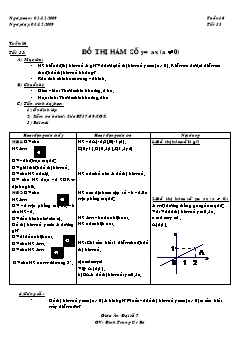 Bài giảng môn Toán lớp 7 - Tuần 16 - Tiết 33: Đồ thị hàm số y= ax (a # 0)