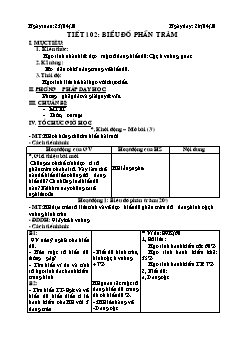 Bài giảng lớp 6 môn học Đại số - Tiết 102: Biểu đồ phần trăm