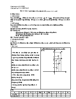 Bài giảng lớp 9 môn Đại số - Tiết 25 - Bài 3: Đồ thị của hàm số y =ax + b (a # 0)