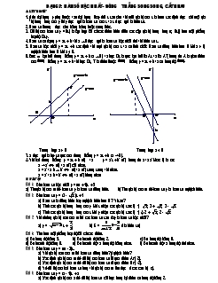 Bài giảng lớp 9 môn Toán học - Dạng 3: Hàm số bậc nhất - Đường thẳng song song, cắt nhau