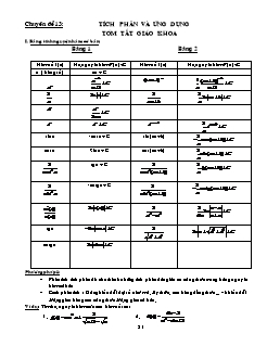 Bài giảng môn Đại số lớp 12 - Chuyên đề 13: Tích phân và ứng dụng