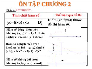 Bài giảng môn Toán lớp 12 - Ôn tập chương 2