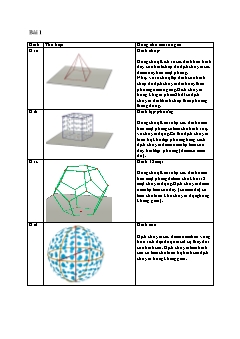 Các hình vẽ trong Hình học 11 - Chương 1 - Bài 1