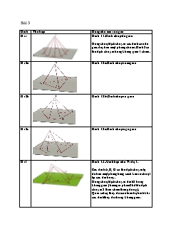 Các hình vẽ trong Hình học 11 - Chương 1 - Bài 3