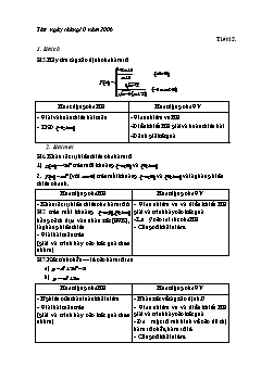 Giáo án Đại số 10 (nâng cao) - Trường THPT Hậu Lộc 1 - Tiết 15: Tìm tập xác định