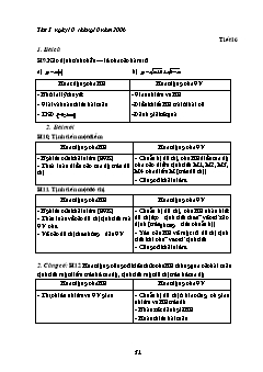 Giáo án Đại số 10 (nâng cao) - Trường THPT Hậu Lộc 1 - Tiết 16: Căn bậc hai