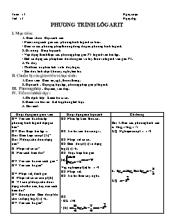 Giáo án môn Toán 12 - Tiết 13: Phương trình lôgarit