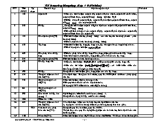 Kế hoạch giảng dạy Lóp 10 (Cơ bản)