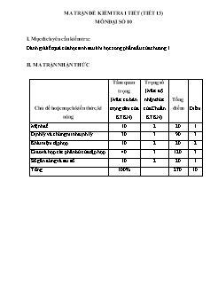 Ma trận đề kiểm tra 1 tiết (tiết 13) môn Đại số 10