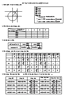 Ôn tập góc (cung) lượng giác