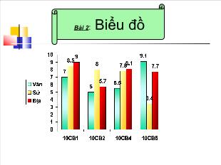 Bài giảng lớp 10 môn Đại số - Bài 2: Biểu đồ (Tiếp)