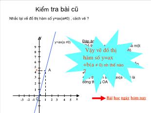 Bài giảng lớp 9 môn Đại số - Đồ thị hàm số y =ax +b (a ≠ 0)