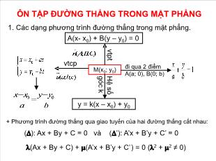 Bài giảng môn Hình học khối 12 - Ôn tập đường thẳng trong mặt phẳng