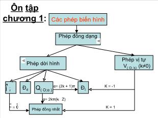 Bài giảng môn Hình lớp 11 - Ôn tập chương 1