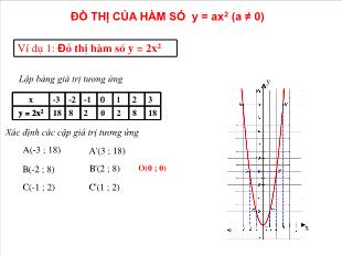 Bài giảng môn Toán học lớp 9 - Đồ thị của hàm số y = ax2 (a ≠ 0)