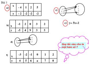 Bài giảng lớp 9 môn Toán học - Tiết 47: Hàm số y = ax2 ( a ≠ 0 ) (Tiếp theo)